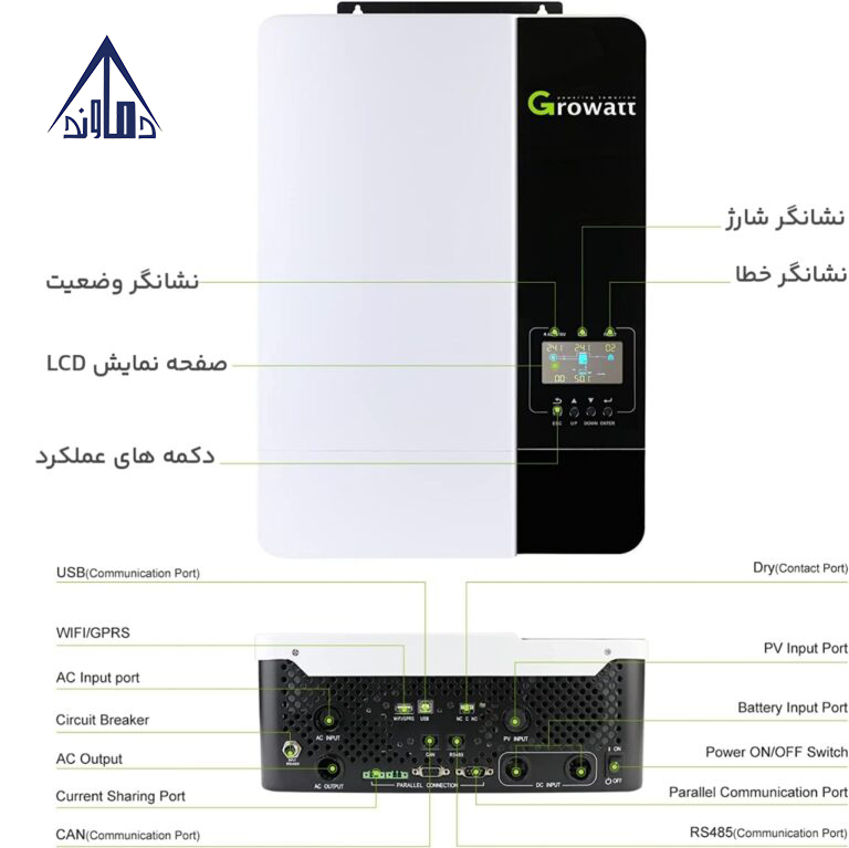 سانورتر ۵ کیلووات گرووات مدل SPF 5000 ES