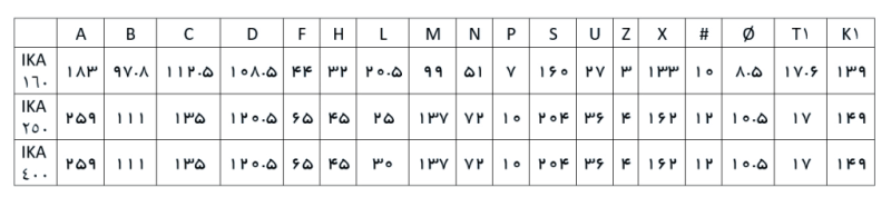 کلید فیوز گردان آلفا (IKA) – ایمنی و حفاظت مدار برق