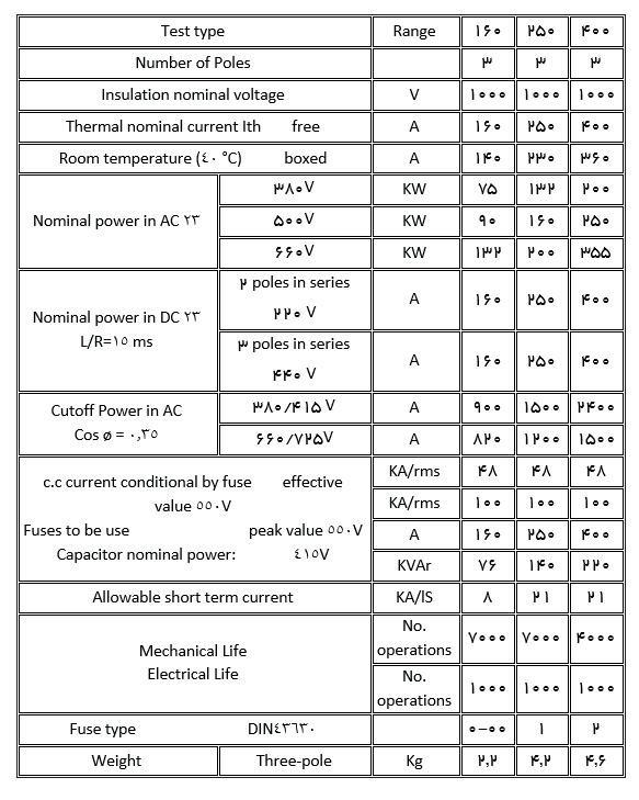 کلید فیوز گردان آلفا (IKA) – ایمنی و حفاظت مدار برق