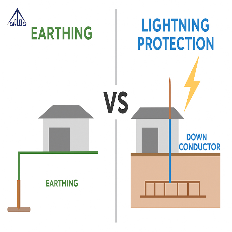 تجهیزات ارت و صاعقه‌گیر حرفه‌ای – الکترود ماوند