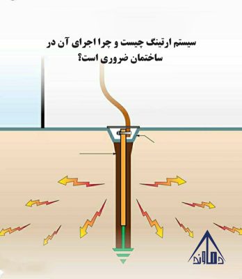 سیستم ارتینگ چیست و چرا اجرای آن در ساختمان ضروری است؟